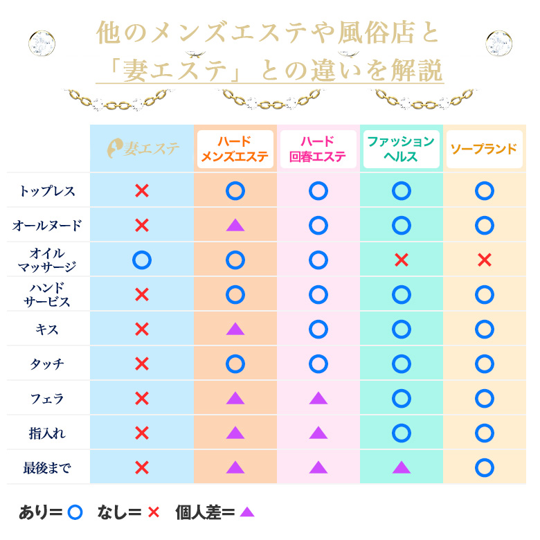 妻エステの特徴その1